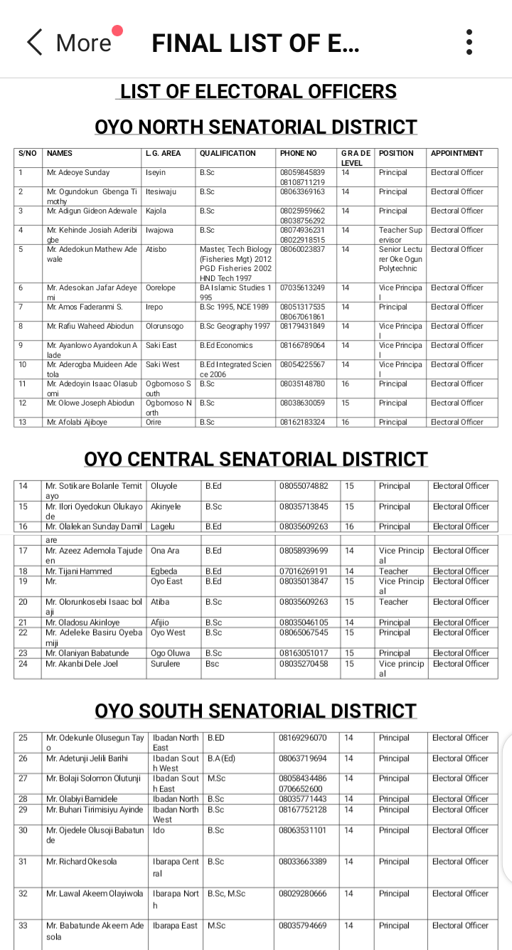 Oyo Election  OYSIEC Release Names Electoral Officers Ahead